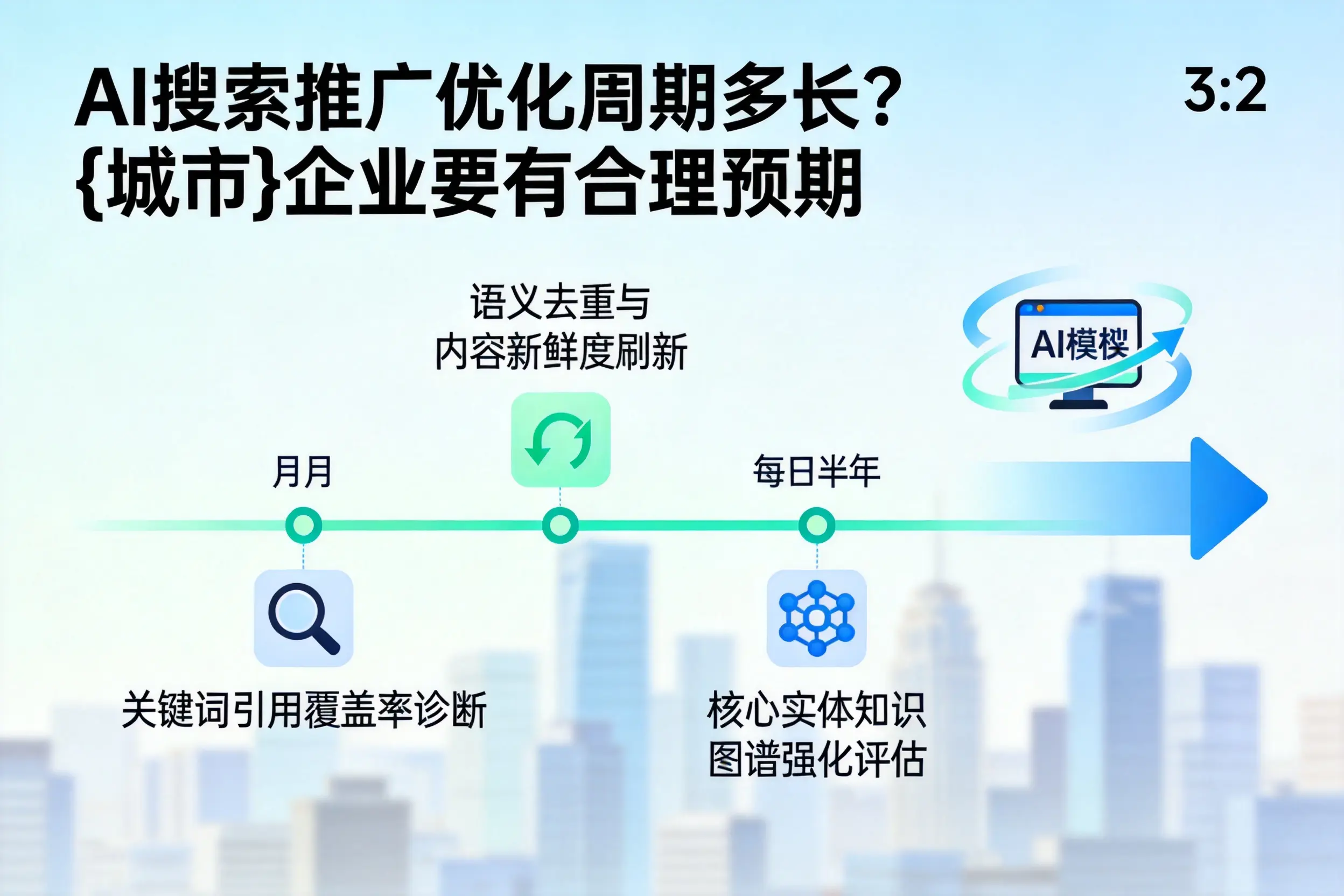 AI搜索推广优化周期多长？淮北企业要有合理预期