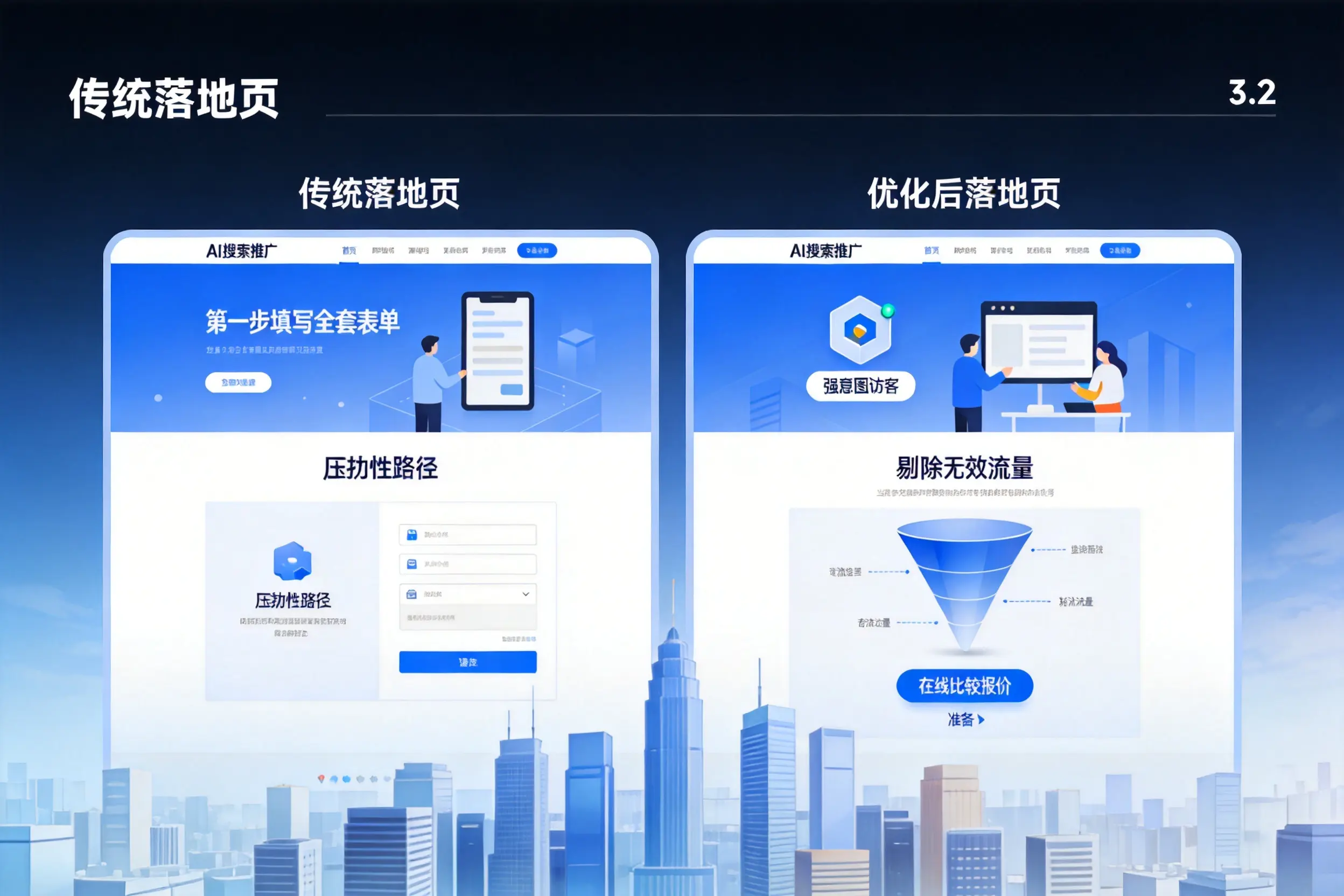 AI搜索推广落地页转化低？淮北企业优化方法详解