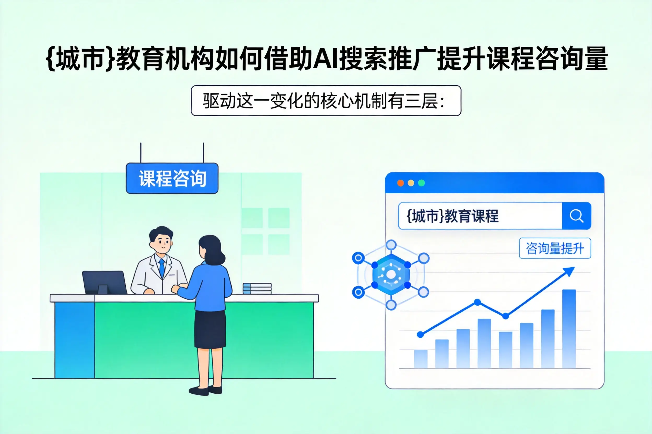 淮北教育机构如何借助AI搜索推广提升课程咨询量