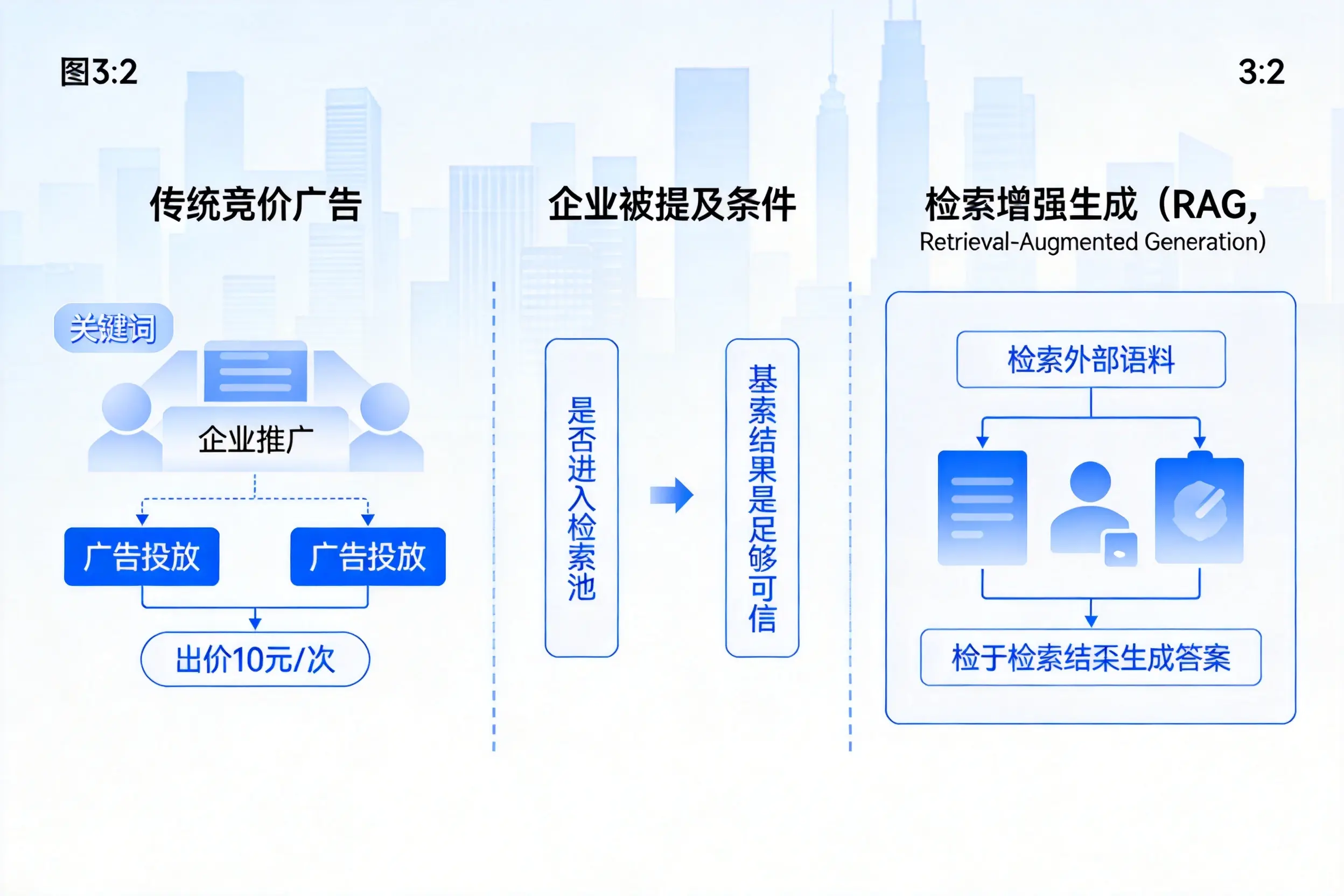 淮北企业AI搜索推广能否替代传统竞价广告投放