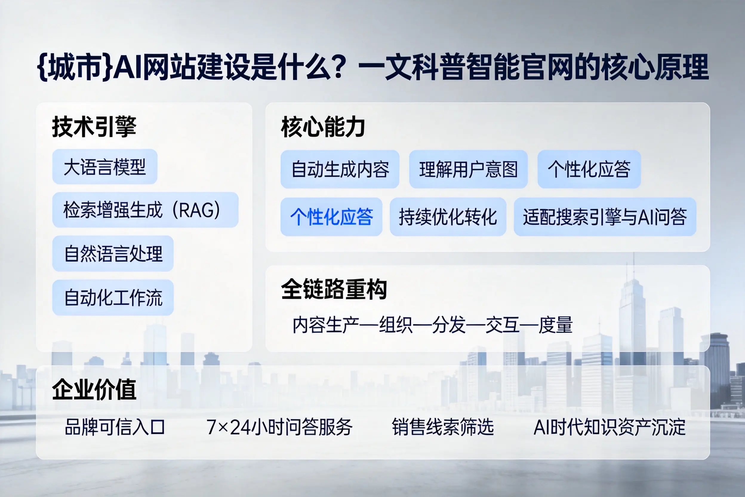 淮北AI网站建设是什么？一文科普智能官网的核心原理