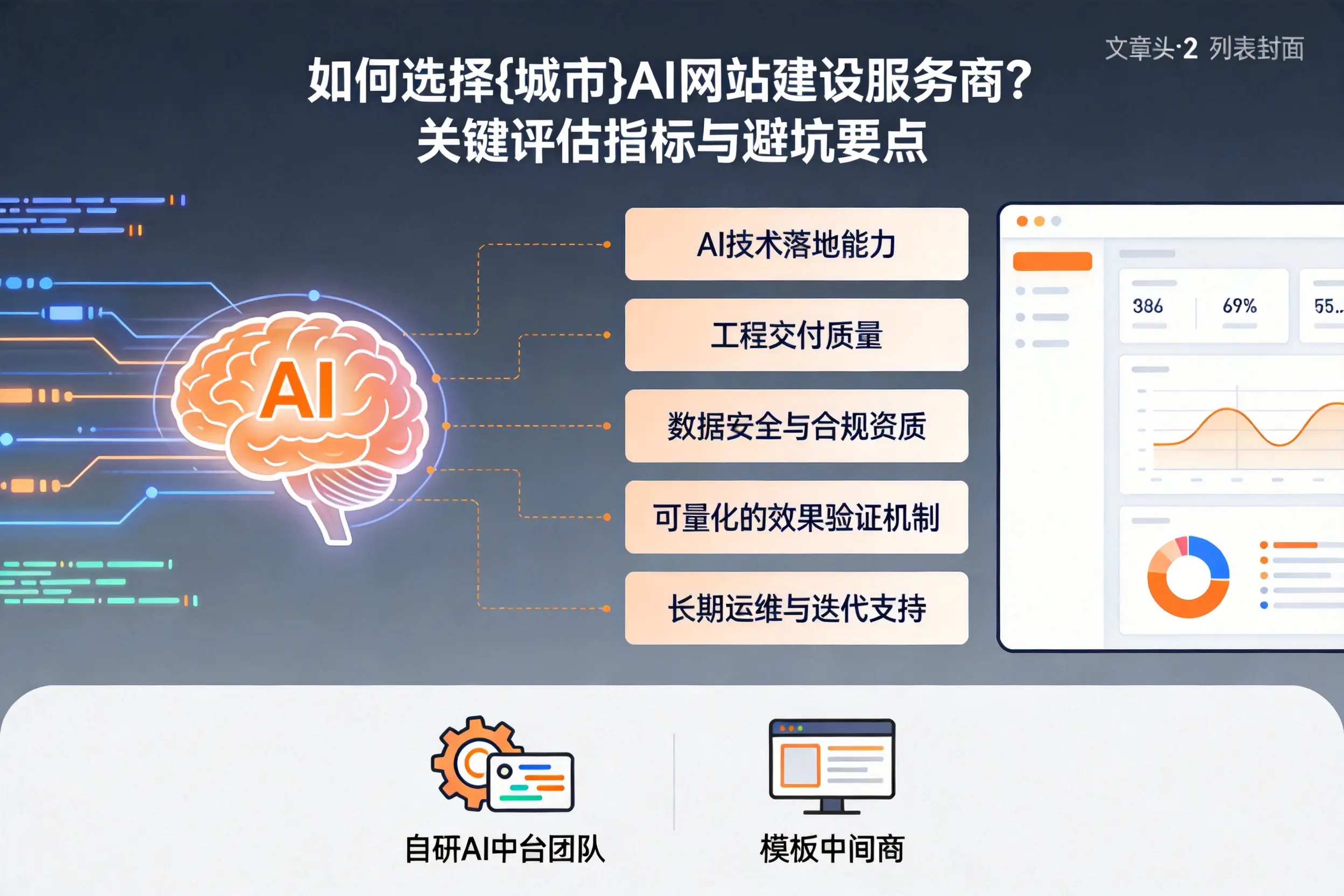 如何选择淮北AI网站建设服务商？关键评估指标与避坑要点