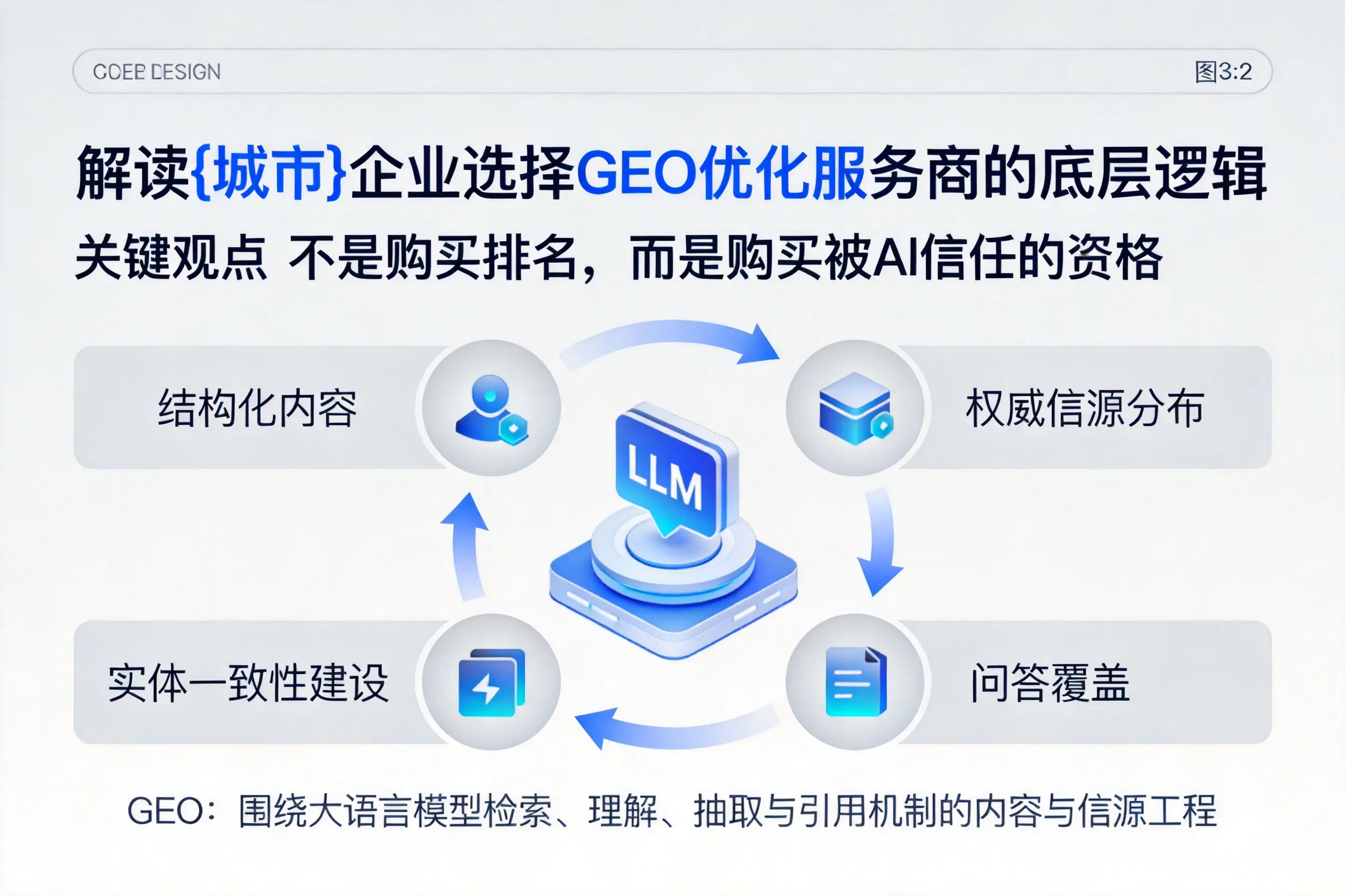 解读淮北企业选择GEO优化服务商的底层逻辑