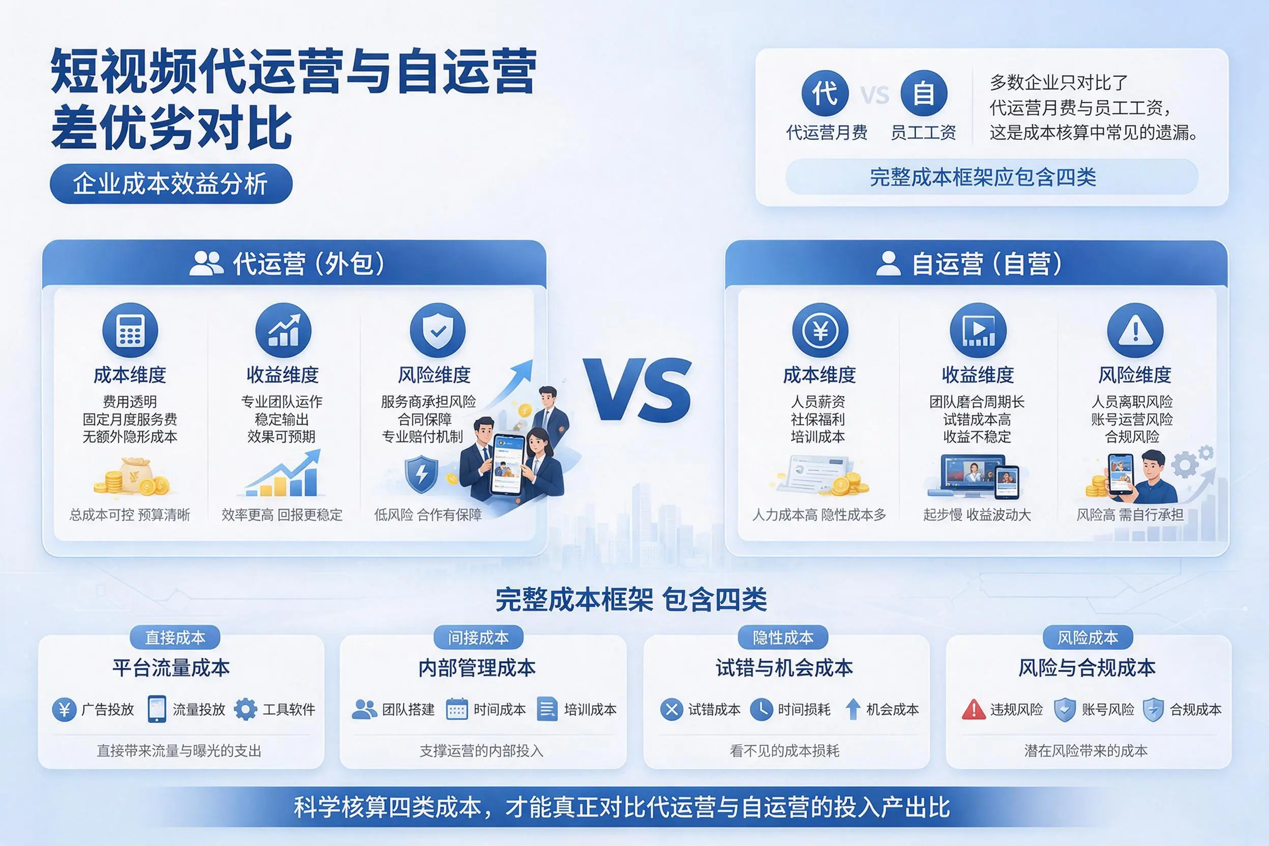 短视频代运营与自运营优劣对比：淮北企业成本效益分析