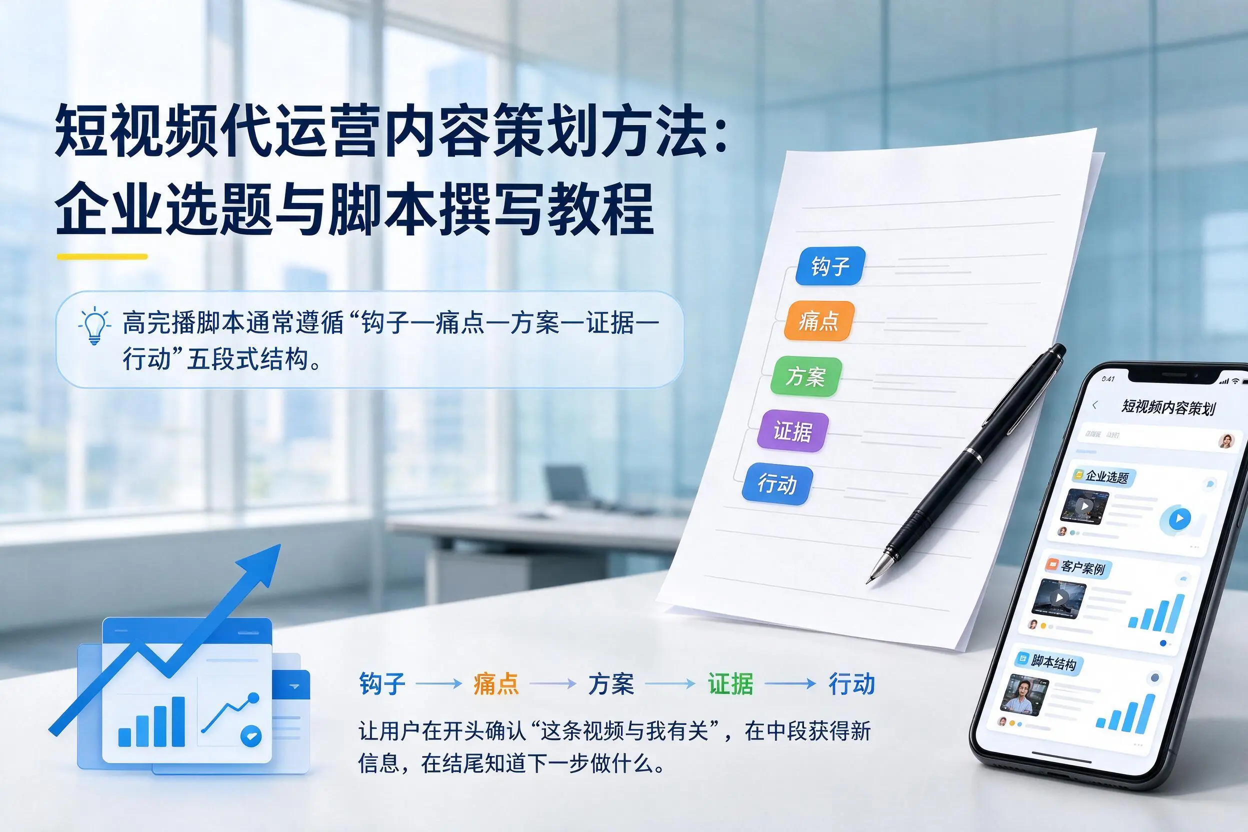 短视频代运营内容策划方法:淮北企业选题与脚本撰写教程