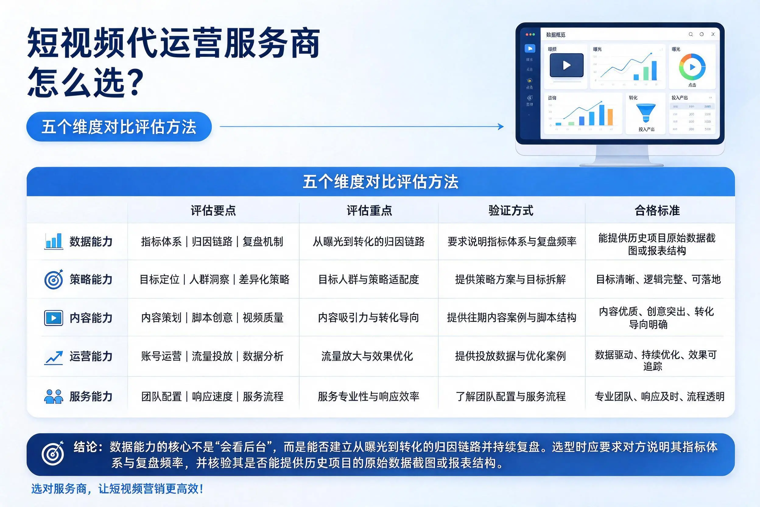 淮北短视频代运营服务商怎么选？五个维度对比评估方法
