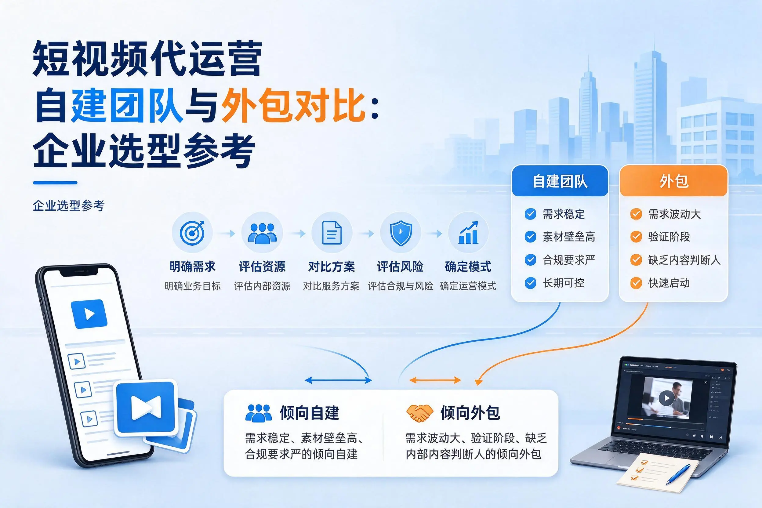 短视频代运营自建团队与外包对比：淮北企业选型参考