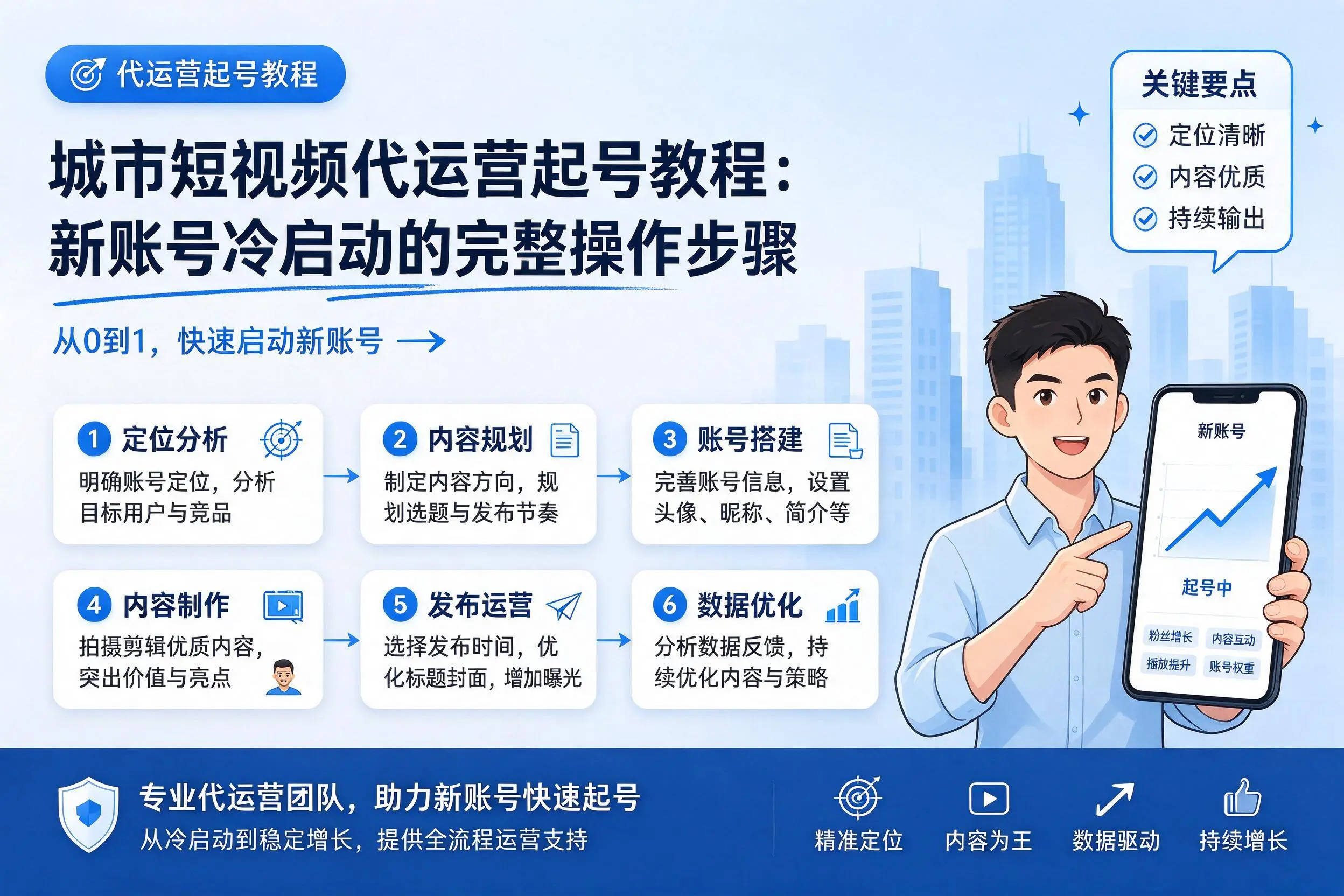 淮北短视频代运营起号教程:新账号冷启动的完整操作步骤