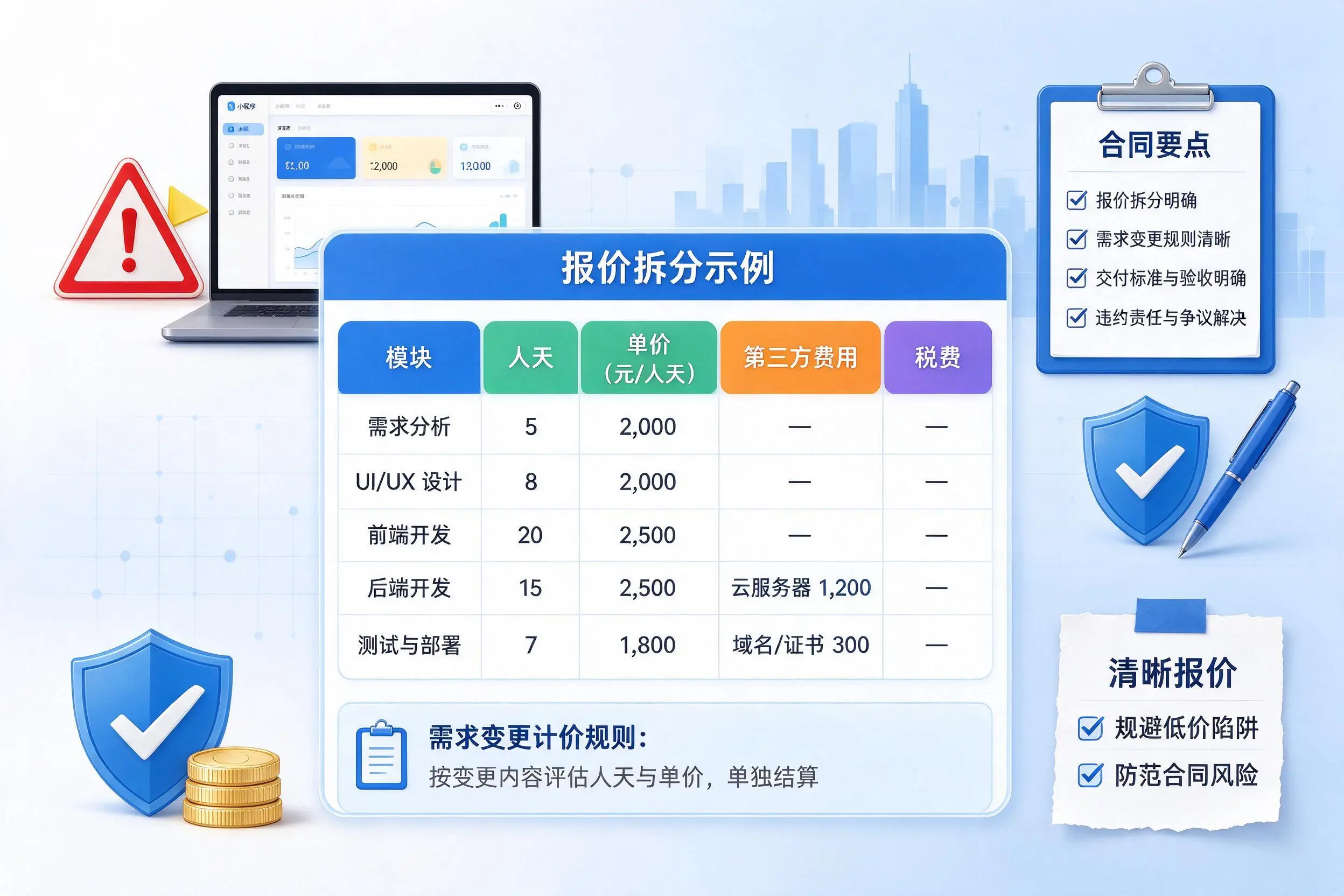 淮北小程序开发避坑指南：低价陷阱与合同风险
