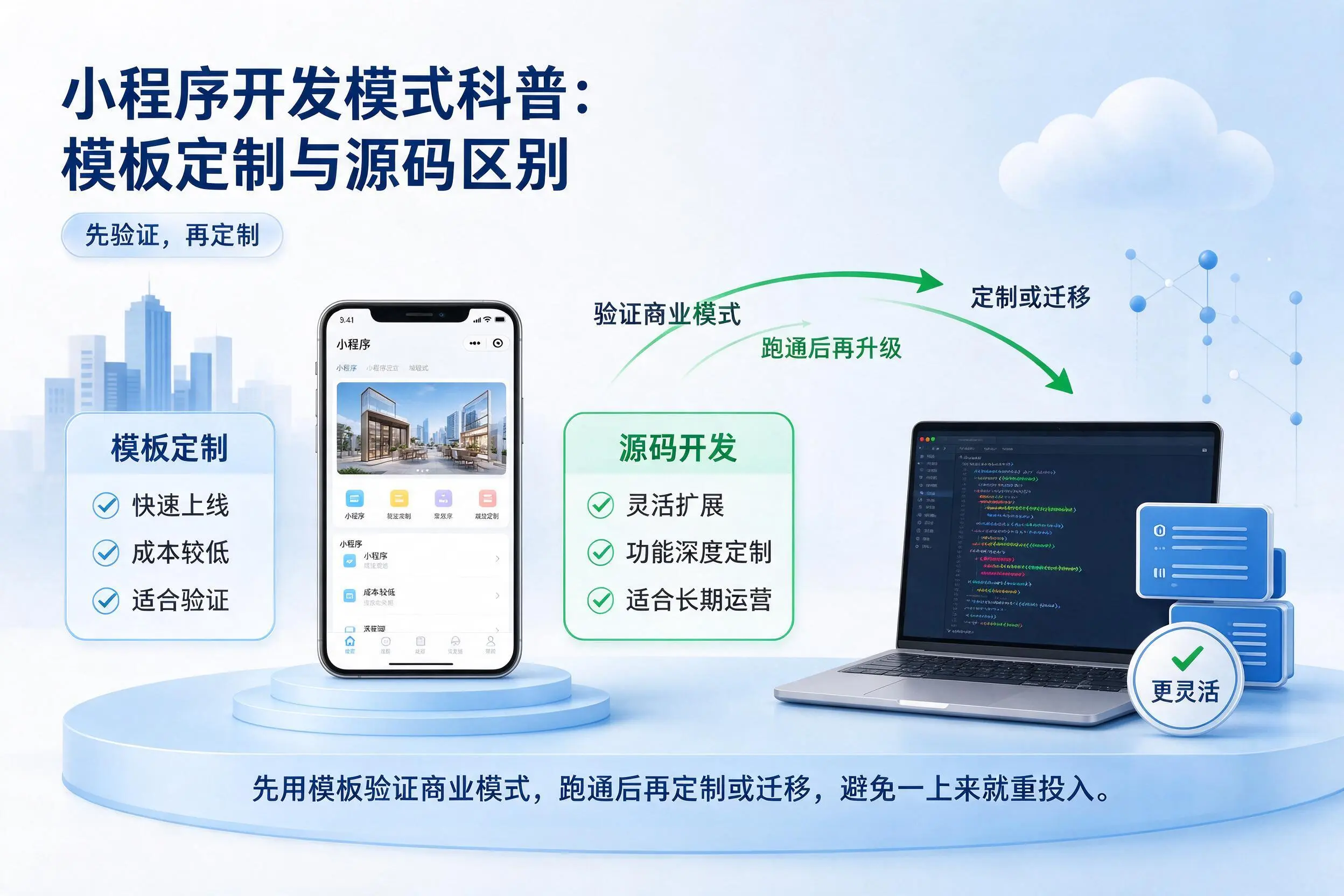 淮北小程序开发模式科普:模板定制与源码区别