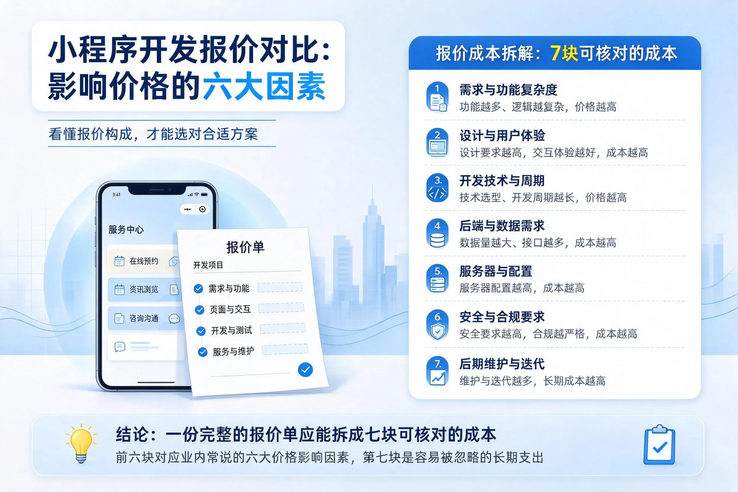 淮北小程序开发报价对比：影响价格的六大因素