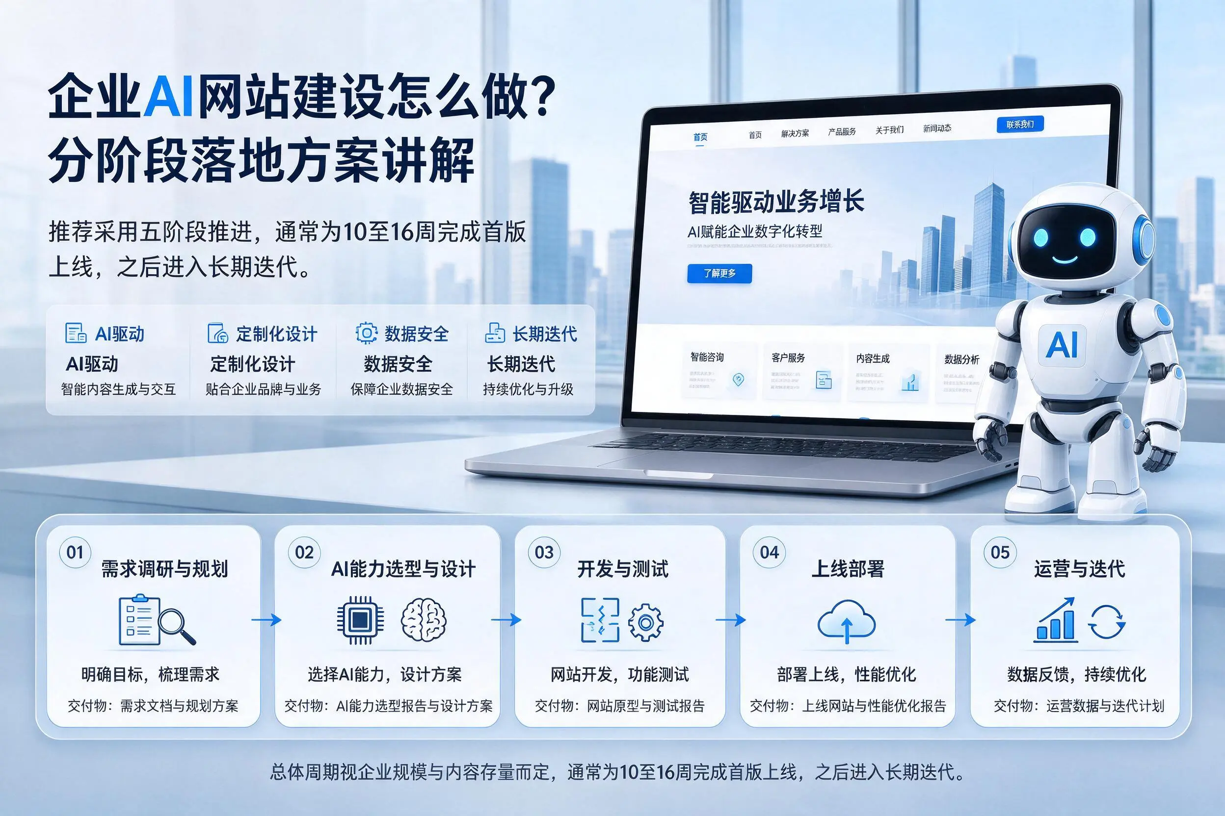 淮北企业AI网站建设怎么做?分阶段落地方案讲解