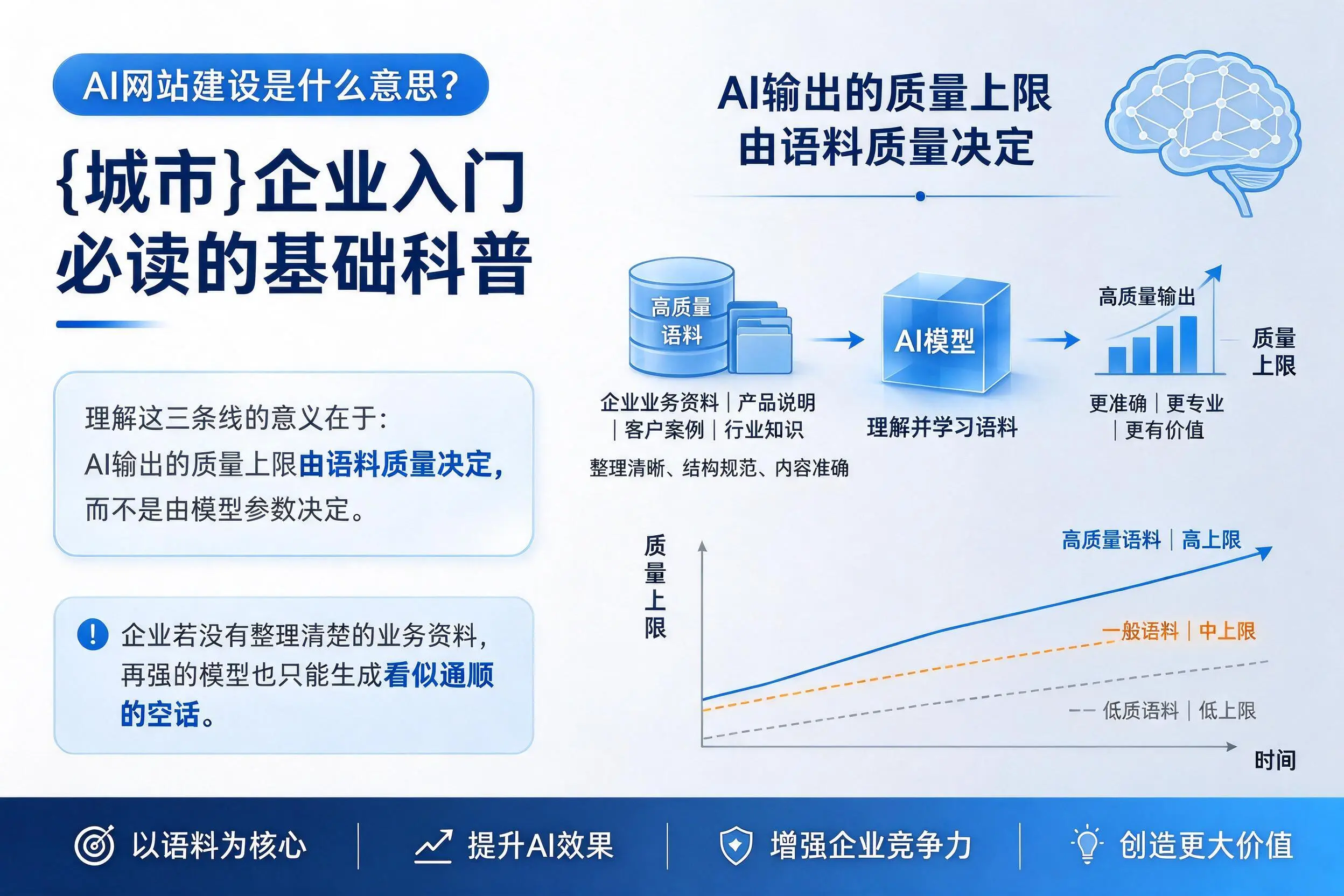 AI网站建设是什么意思？淮北企业入门必读的基础科普
