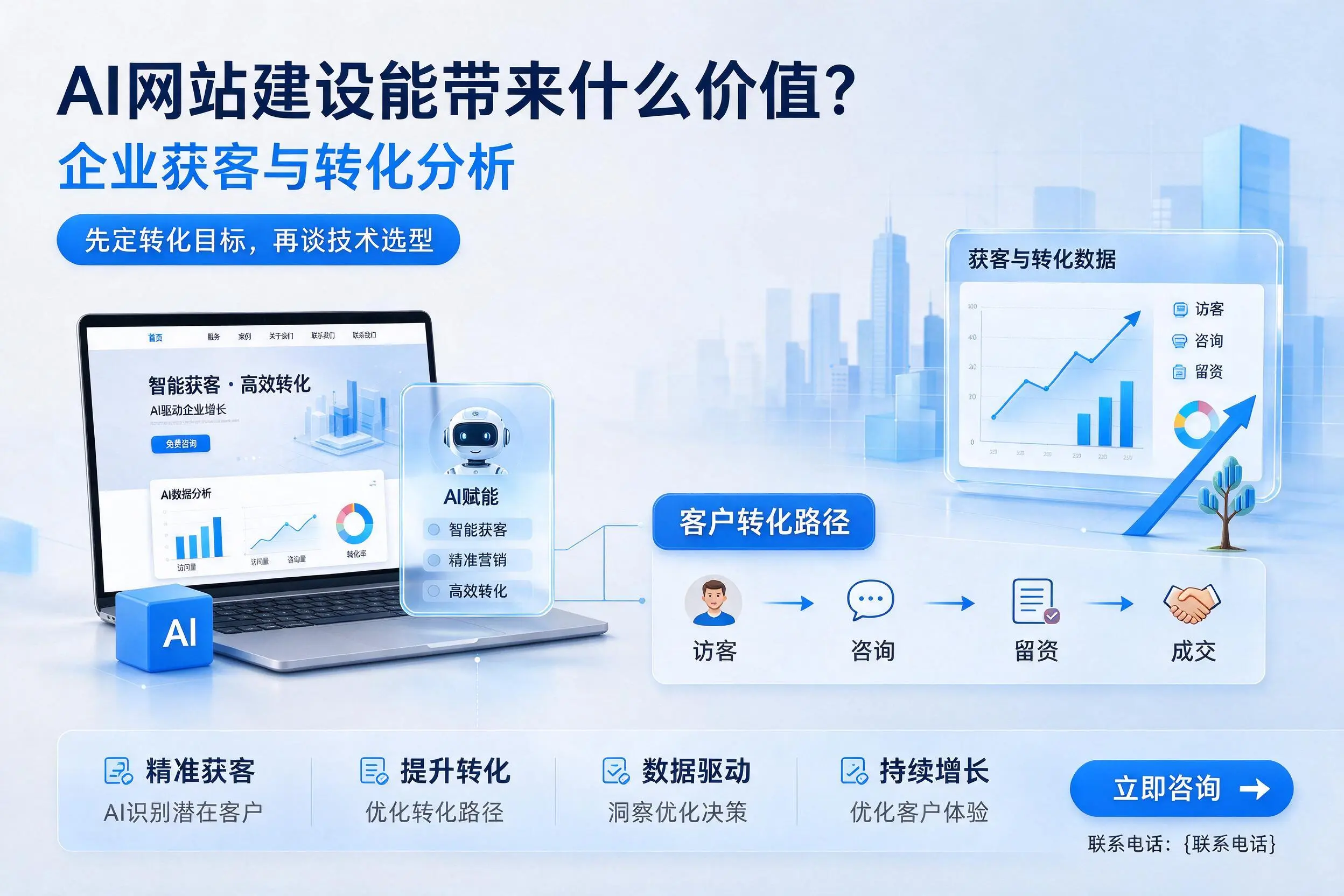 AI网站建设能带来什么价值？淮北企业获客与转化分析