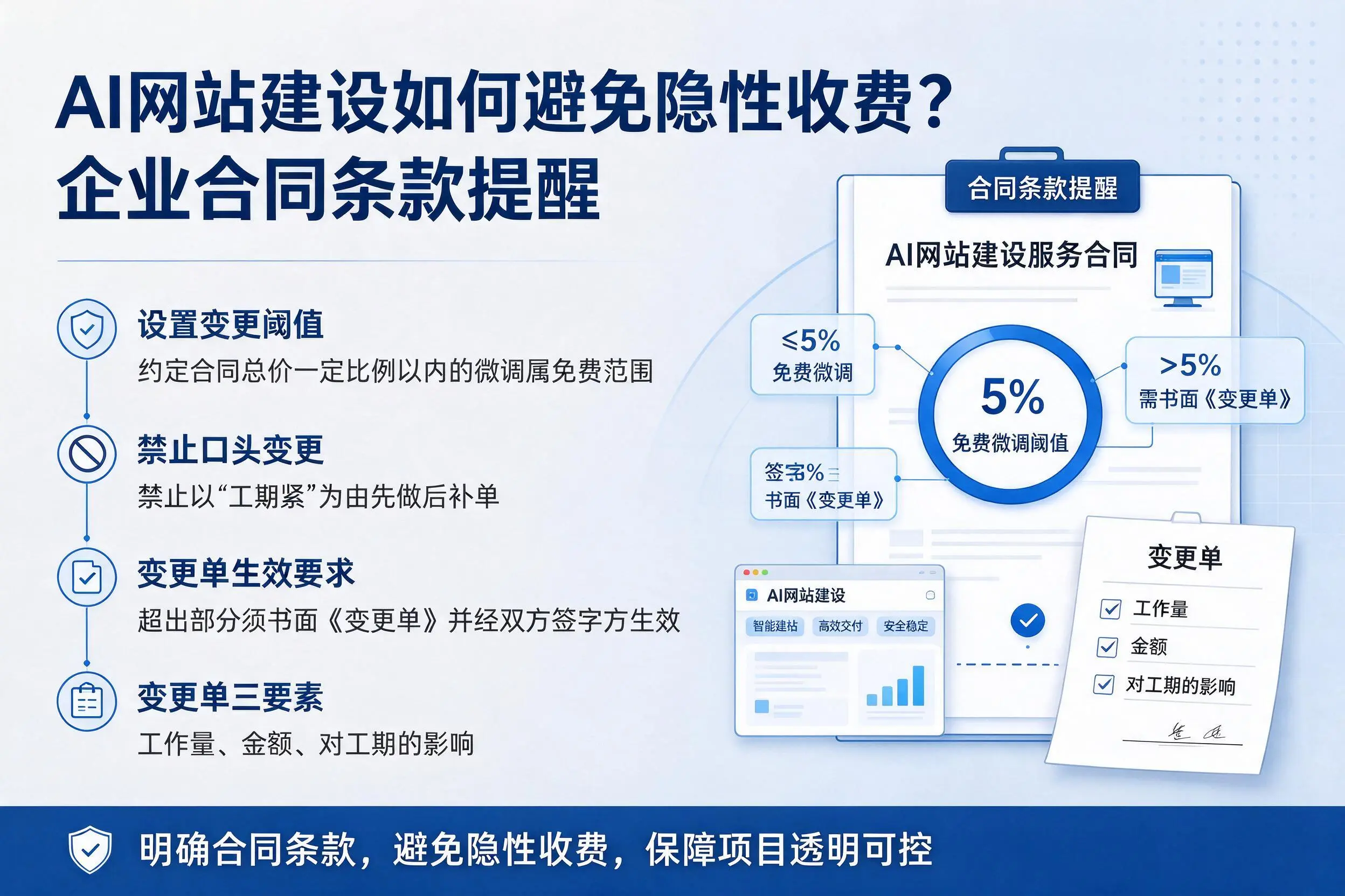 AI网站建设如何避免隐性收费?淮北企业合同条款提醒