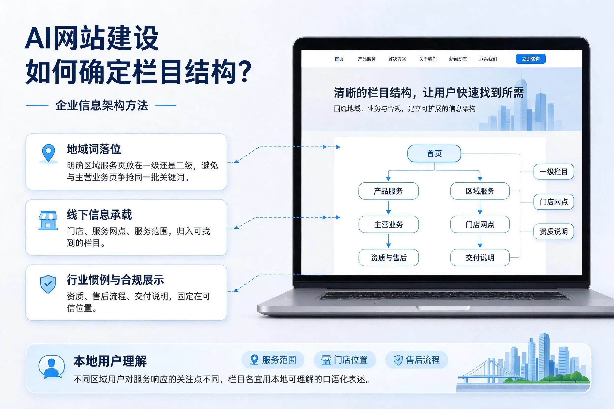AI网站建设如何确定栏目结构？淮北企业信息架构方法